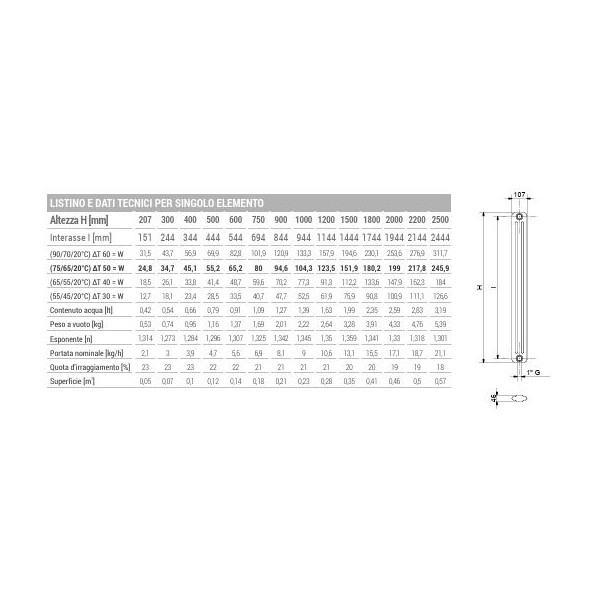 RADIATORE ARDESIA DA 17 EL.  H 600 L.798  3 COLONNE ELETTRICO
 BIANCO