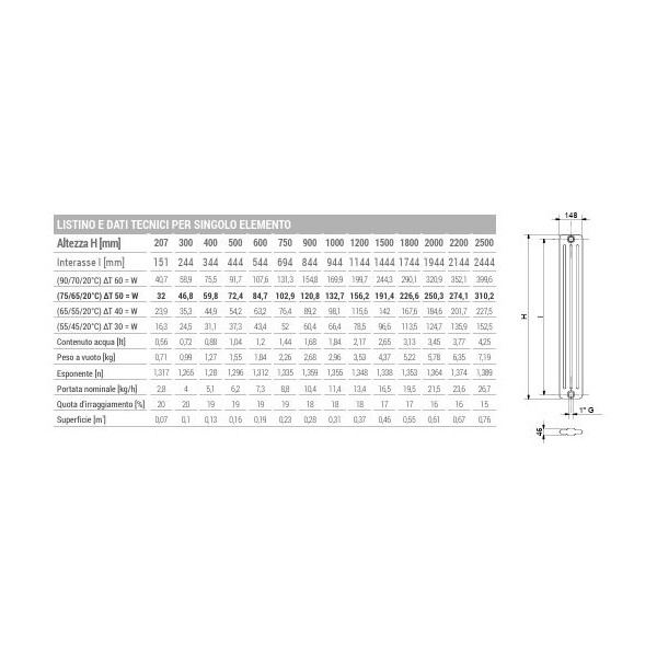 RADIATORE ARDESIA DA 20 EL. COLONNE 4 H.856 int 800  prof.189 ALL.1 LAT.3/8 BIANCO