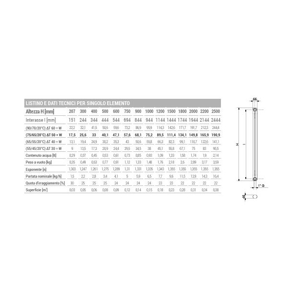 RADIATORE ARDESIA DA 9 EL.  H 1800  INT.1744 2 COLONNE AL.2 1/2 RAL S02 MANHATTAN