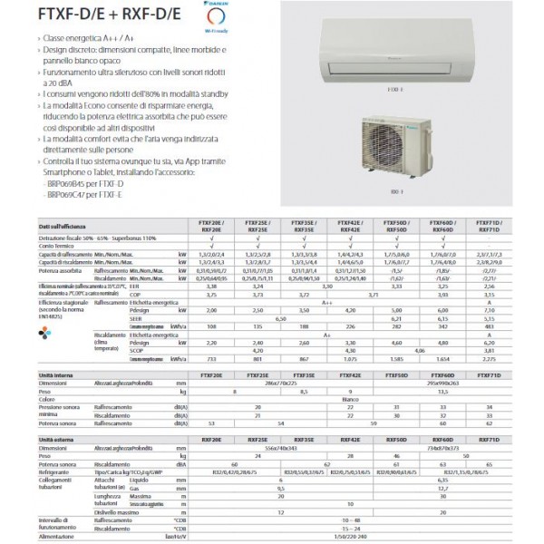 CONDIZIONATORE SENSIRA FTXF35A/RXF35A R 32   12000 DAIKIN  UNITA' INTENA ED ESTERNA