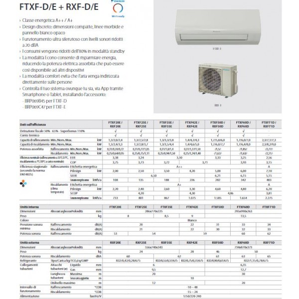 CONDIZIONATORE SENSIRA FTXF35A/RXF35A R 32   12000 DAIKIN  UNITA' INTENA ED ESTERNA
