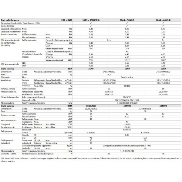 CONDIZIONATORE UNITÀ INTERNA ED ESTERNA CANALIZ.  DAIKIN FBA50A/RXM50M9 COMANDO A FILO INCLUSO  R32