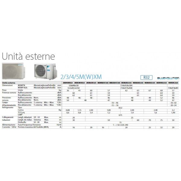 CONDIZIONATORE UNITA ESTERNA  2 ATTACCHI  2MXM40M GAS R-32