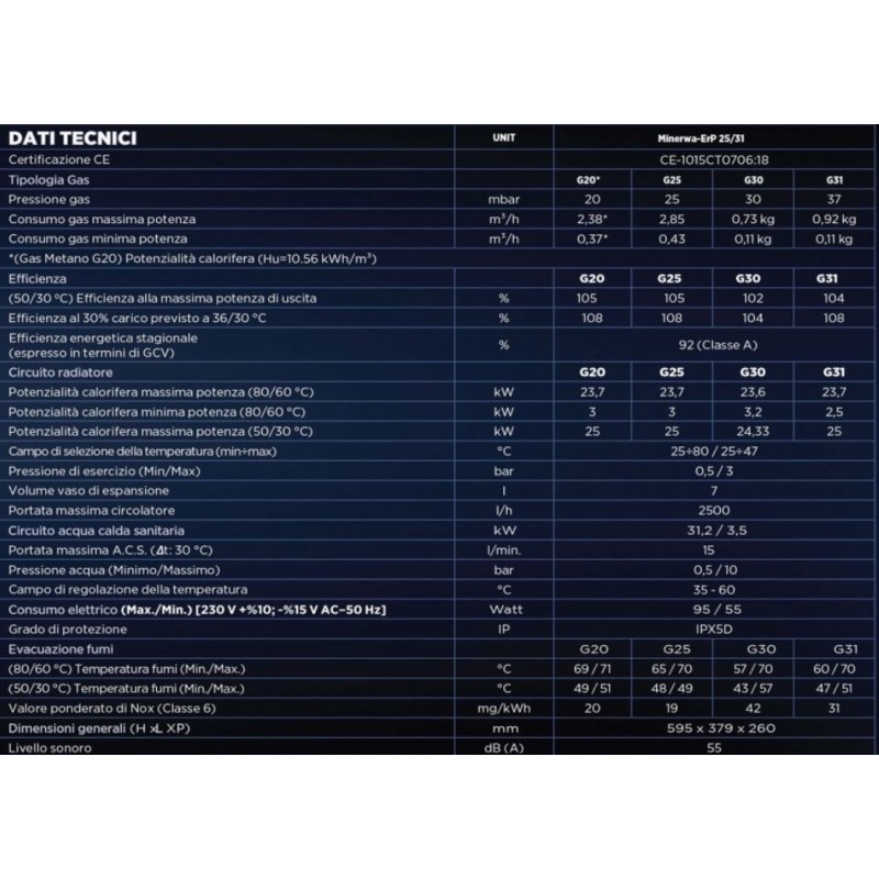 CALDAIA CONDENSAZIONE WARMHAUS MINERVA 24/31  KW METANO CON KIT FUMI