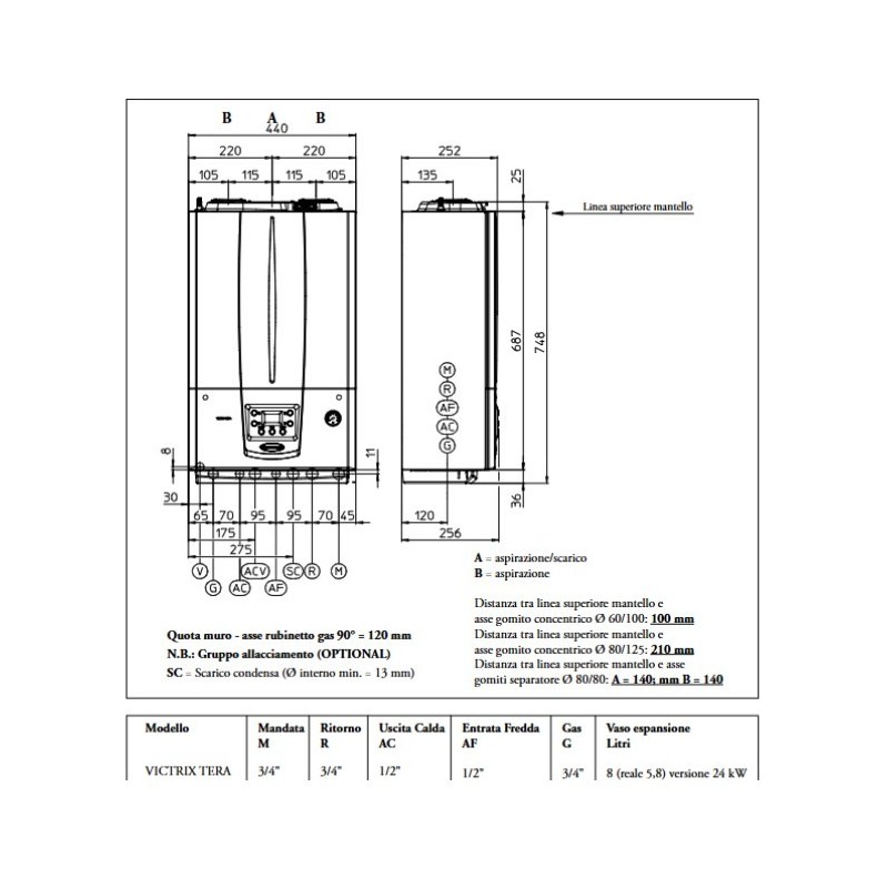 CALDAIA CONDENSAZIONE IMMERGAS ERP VICTRIX TERA 24 KW METANO