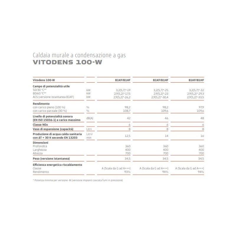 CALDAIA CONDENSAZIONE 32 KW VIESSMANN VITODENS 100-W KOMBI COMPRENSIVO DI FILTRO DEFANGATORE E DOSATORE ANTICALCARE