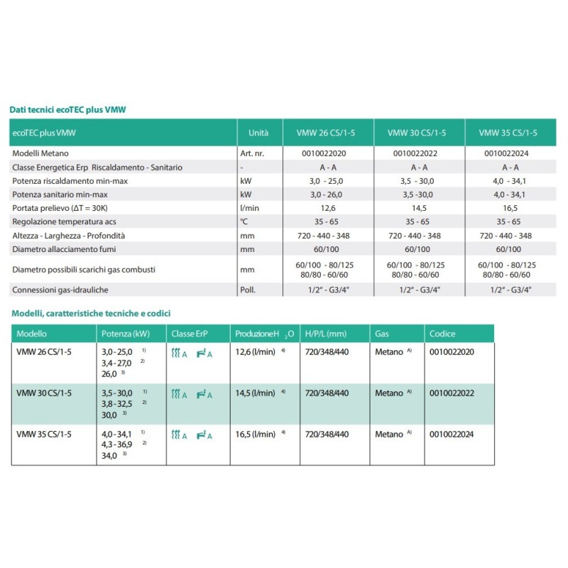 CALDAIA CONDENSAZIONE VAILLANT VMW 346/5-5 ERP SERIE ECOTEC PLUS METANO