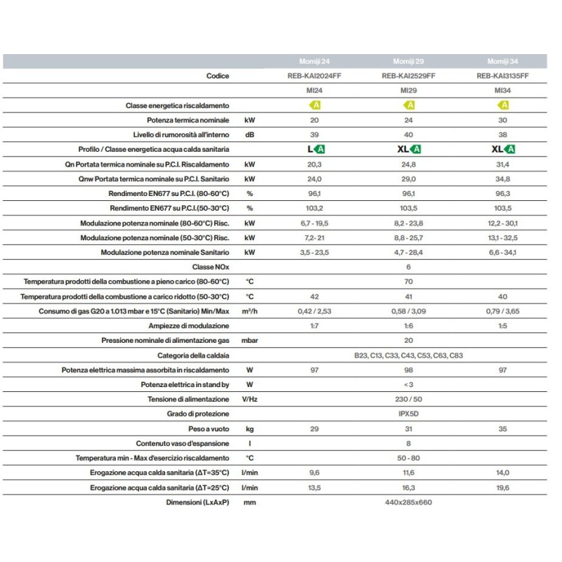 CALDAIA CONDENSAZIONE RINNAI ERP MOMIJI 34 KW METANO
