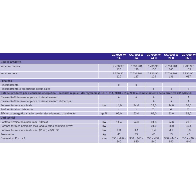 CALDAIA CONDENSAZIONE JUNKERS BOSCH CONDENS 70000I W BIANCA 24 KW