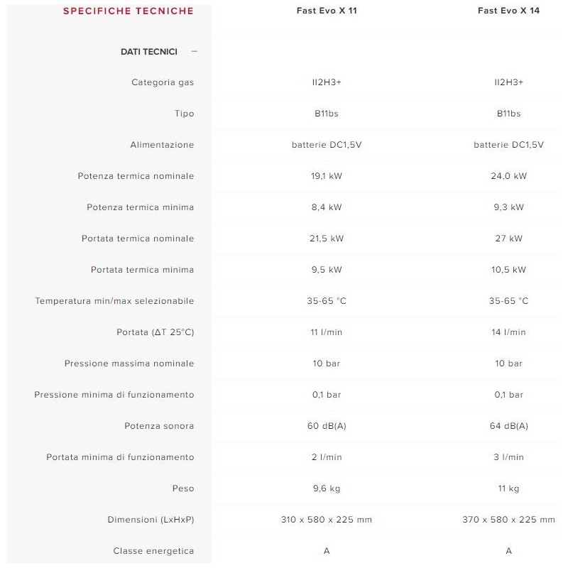 SCALDABAGNO A GAS ARISTON FAST R "X" AP. 14LT MET -2414
