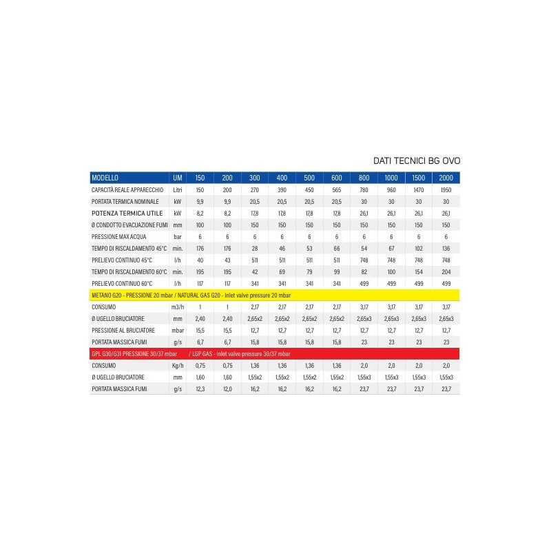 SCALDABAGNO GAS A BASAMENTO BOILER 1000 L FIAMMA PILOTA  COETERM BG 1000