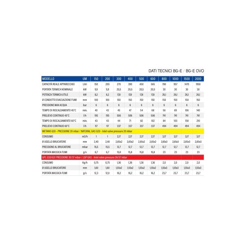 SCALDABAGNO A GAS COTERM A BASAMENTO BOILER 800 LT ACCENZIONE ELETTRONICA BGE 800 GPL