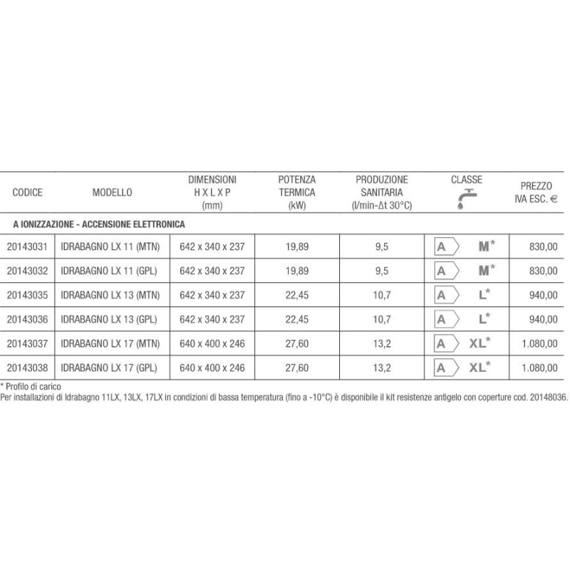 SCALDABAGNO A GAS RINNAI INFINITY 11 E LT PER ESTERNI METANO