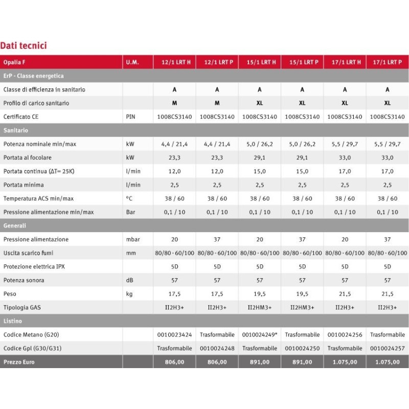 SCALDABAGNI SAUNIER DUVAL A METANO OPALIA F14E C.S.I.