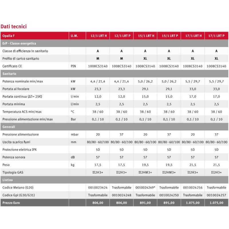 SCALDABAGNI SAUNIER DUVAL OPALIA F F17 METANO