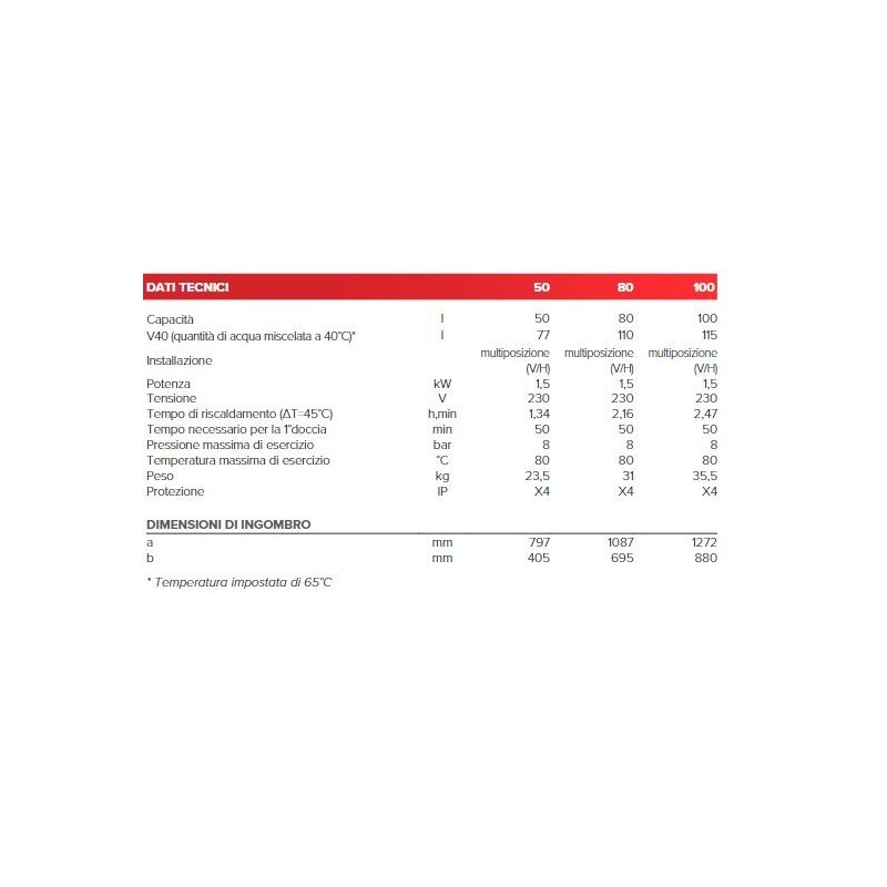 SCALDABAGNO ELETTRICO ARISTON VELIS PRO DRY WIFI 80 EU