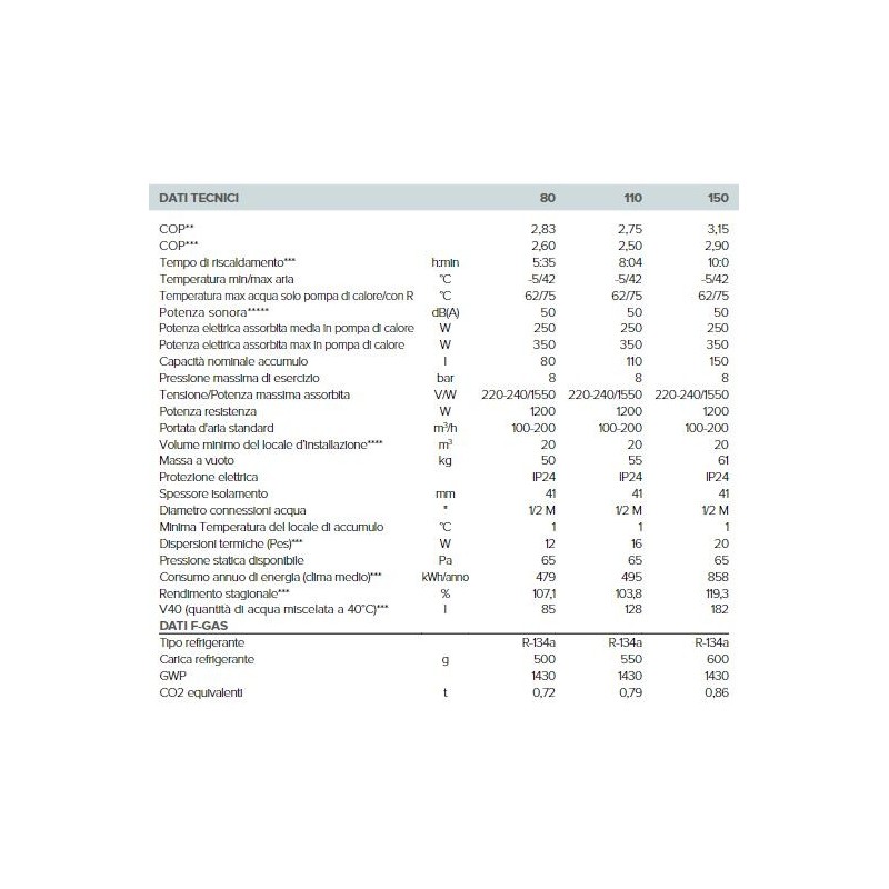 SCALDABAGNO ELETTRICO E POMPA DI CALORE ARISTON NUOS PRIMO LT 100 A POMPA DI CALORE