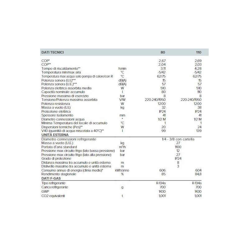 SCALDABAGNO ELETTRICO E POMPA DI CALORE ARISTON NUOS SPLIT 80 WH A+ Lt.