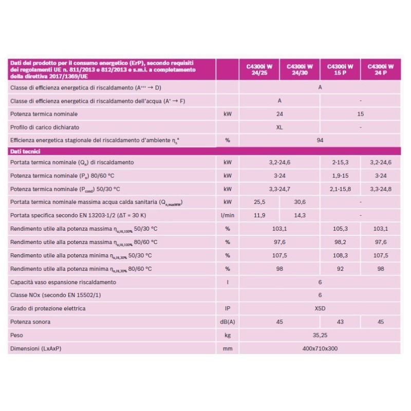 CALDAIA CONDENSAZIONE JUNKERS BOSCH CONDENS 4300iW 24/30 KW