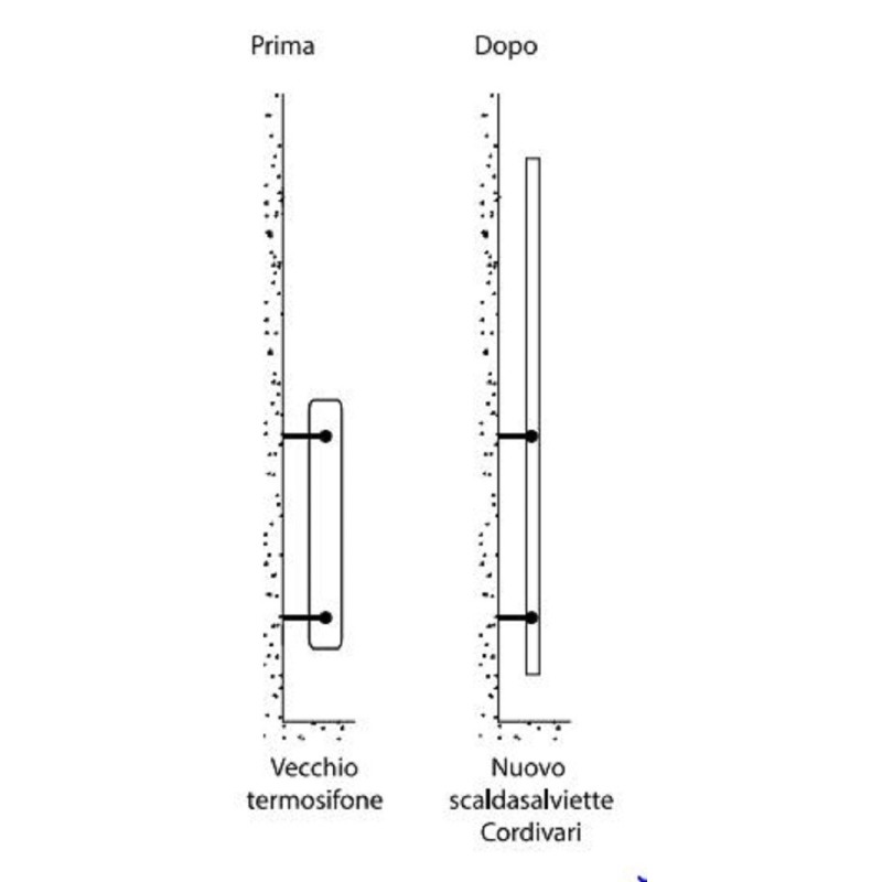 TERMOARREDO CLAUDIA AL ATTACCO  LATERALE MM 361  BIANCO 763 x 450